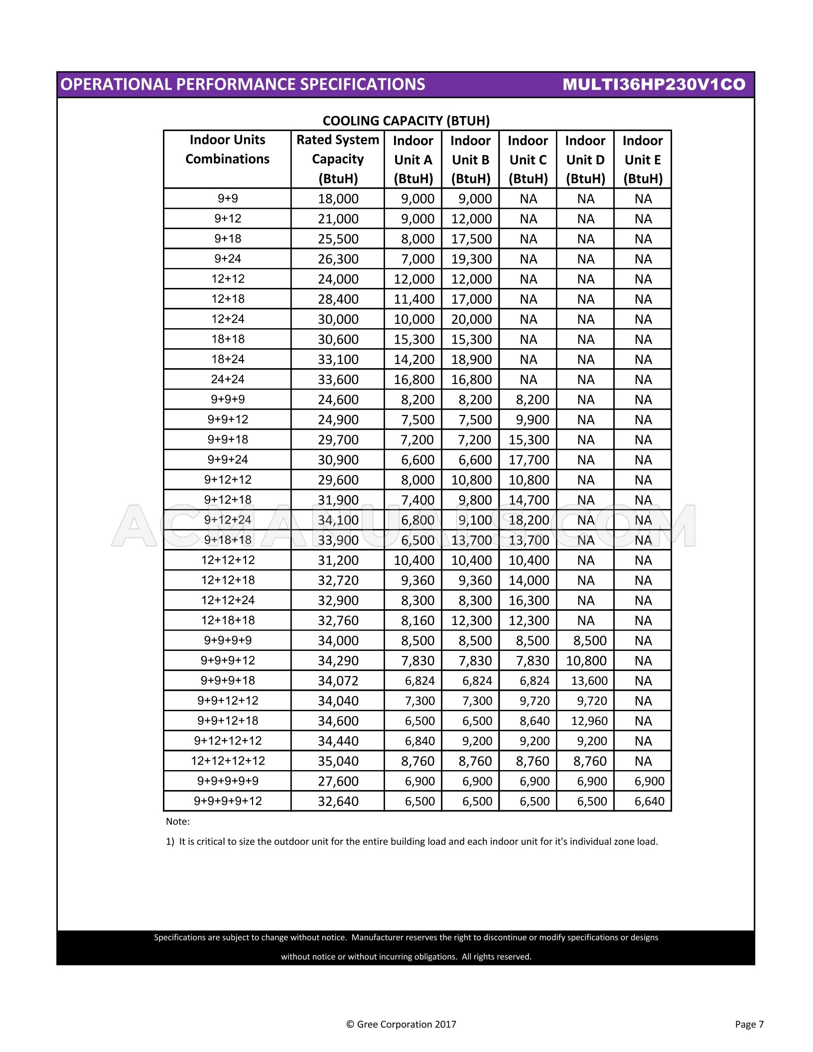 gree-multi36hp230v1co-multi-21-specifications-sheet